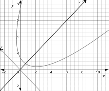 Precalculus with Limits: A Graphing Approach, Chapter 9.3, Problem 81E 