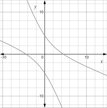 Precalculus with Limits: A Graphing Approach, Chapter 9.3, Problem 83E 
