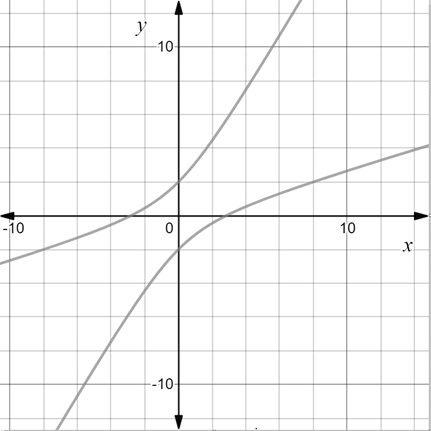 Precalculus with Limits: A Graphing Approach, Chapter 9.3, Problem 84E 