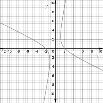 Precalculus with Limits: A Graphing Approach, Chapter 9.3, Problem 85E 