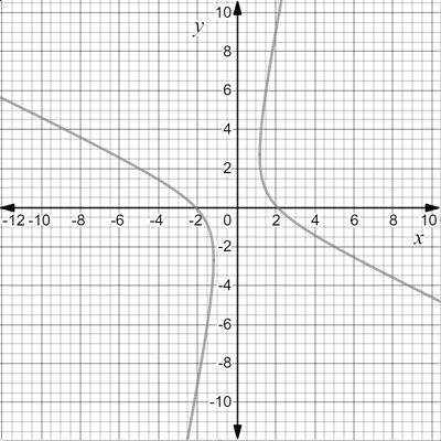 Precalculus with Limits: A Graphing Approach, Chapter 9.3, Problem 86E 