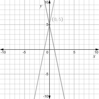 Precalculus with Limits: A Graphing Approach, Chapter 9.3, Problem 88E , additional homework tip  1