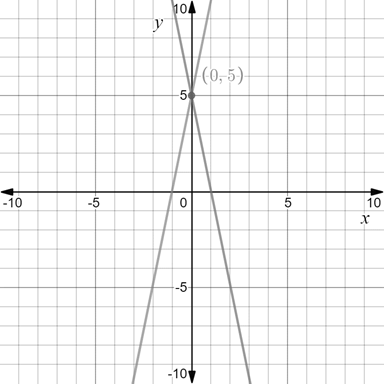 Precalculus with Limits: A Graphing Approach, Chapter 9.3, Problem 88E , additional homework tip  2