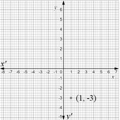 Precalculus with Limits: A Graphing Approach, Chapter 9.3, Problem 90E 