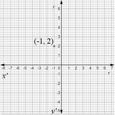 Precalculus with Limits: A Graphing Approach, Chapter 9.3, Problem 91E 