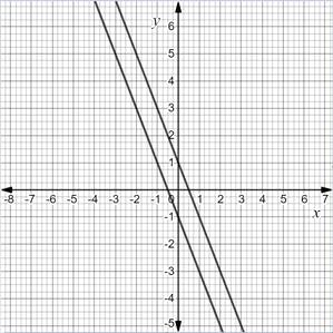 Precalculus with Limits: A Graphing Approach, Chapter 9.3, Problem 92E 