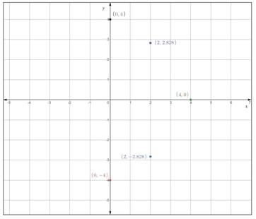 Precalculus with Limits: A Graphing Approach, Chapter 9.4, Problem 10E , additional homework tip  1