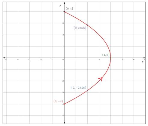 Precalculus with Limits: A Graphing Approach, Chapter 9.4, Problem 10E , additional homework tip  2