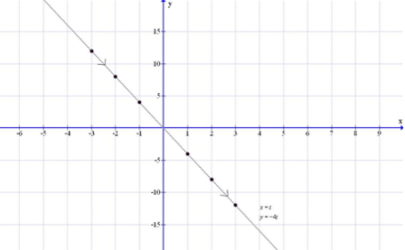 Precalculus with Limits: A Graphing Approach, Chapter 9.4, Problem 13E 