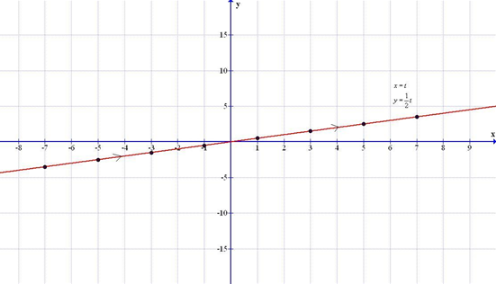 Precalculus with Limits: A Graphing Approach, Chapter 9.4, Problem 14E 