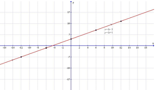 Precalculus with Limits: A Graphing Approach, Chapter 9.4, Problem 15E 