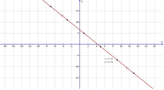 Precalculus with Limits: A Graphing Approach, Chapter 9.4, Problem 16E 