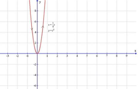 Precalculus with Limits: A Graphing Approach, Chapter 9.4, Problem 17E 