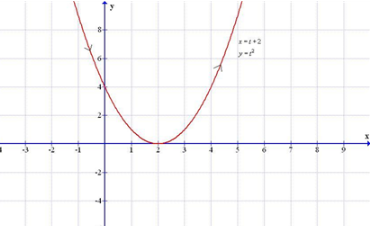 Precalculus with Limits: A Graphing Approach, Chapter 9.4, Problem 19E 