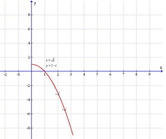Precalculus with Limits: A Graphing Approach, Chapter 9.4, Problem 20E 