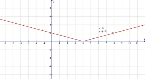 Precalculus with Limits: A Graphing Approach, Chapter 9.4, Problem 21E 