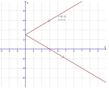 Precalculus with Limits: A Graphing Approach, Chapter 9.4, Problem 22E 