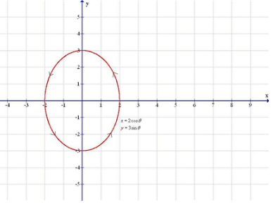 Precalculus with Limits: A Graphing Approach, Chapter 9.4, Problem 23E 