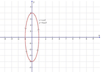 PRECALCULUS W/LIMITS:GRAPH.APPROACH(HS), Chapter 9.4, Problem 24E 