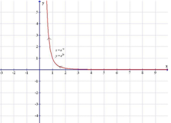 Precalculus with Limits: A Graphing Approach, Chapter 9.4, Problem 25E 