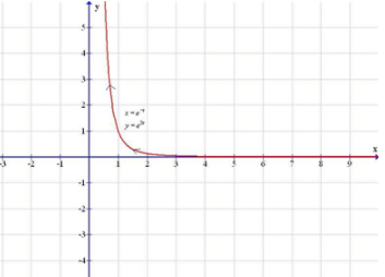 PRECALCULUS W/LIMITS:GRAPH.APPROACH(HS), Chapter 9.4, Problem 25E 