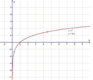 Precalculus with Limits: A Graphing Approach, Chapter 9.4, Problem 27E 
