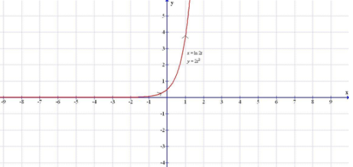 Precalculus with Limits: A Graphing Approach, Chapter 9.4, Problem 28E 