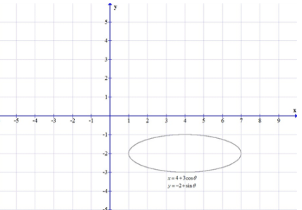 Precalculus with Limits: A Graphing Approach, Chapter 9.4, Problem 29E , additional homework tip  1