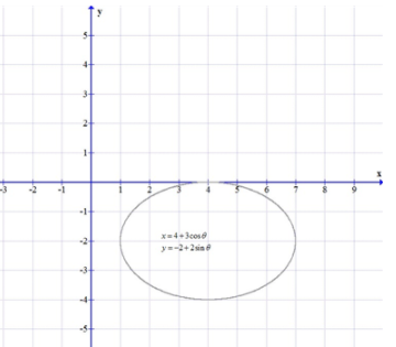 Precalculus with Limits: A Graphing Approach, Chapter 9.4, Problem 30E , additional homework tip  1