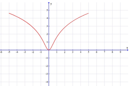 Precalculus with Limits: A Graphing Approach, Chapter 9.4, Problem 33E , additional homework tip  1