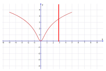 Precalculus with Limits: A Graphing Approach, Chapter 9.4, Problem 33E , additional homework tip  2
