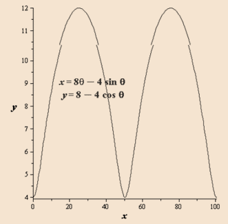 Precalculus with Limits: A Graphing Approach, Chapter 9.4, Problem 54E 