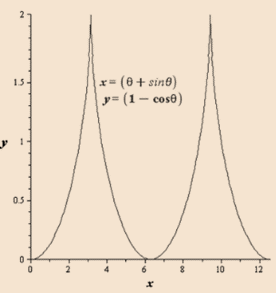 PRECALCULUS W/LIMITS:GRAPH.APPROACH(HS), Chapter 9.4, Problem 57E 