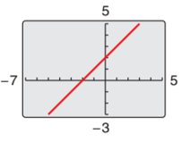 Precalculus with Limits: A Graphing Approach, Chapter 9.4, Problem 5E , additional homework tip  1