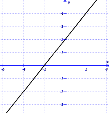 Precalculus with Limits: A Graphing Approach, Chapter 9.4, Problem 5E , additional homework tip  2