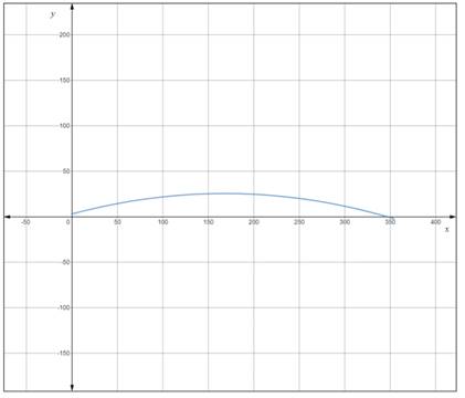 Precalculus with Limits: A Graphing Approach, Chapter 9.4, Problem 63E , additional homework tip  1