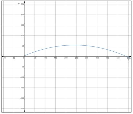 Precalculus with Limits: A Graphing Approach, Chapter 9.4, Problem 63E , additional homework tip  2