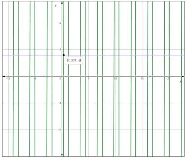 PRECALCULUS W/LIMITS:GRAPH.APPROACH(HS), Chapter 9.4, Problem 63E , additional homework tip  3