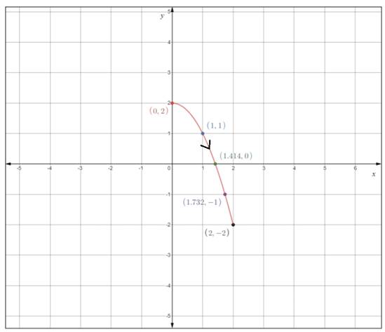 Precalculus with Limits: A Graphing Approach, Chapter 9.4, Problem 9E , additional homework tip  2