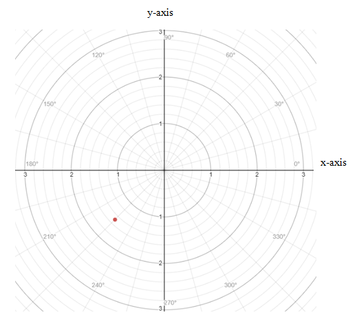 Precalculus with Limits: A Graphing Approach, Chapter 9.5, Problem 15E 