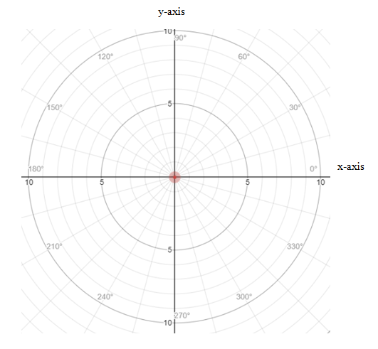 Precalculus with Limits: A Graphing Approach, Chapter 9.5, Problem 18E 