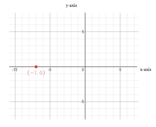 Precalculus with Limits: A Graphing Approach, Chapter 9.5, Problem 33E 