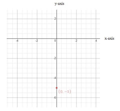 Precalculus with Limits: A Graphing Approach, Chapter 9.5, Problem 34E 