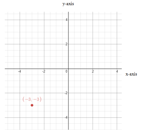 Precalculus with Limits: A Graphing Approach, Chapter 9.5, Problem 36E 