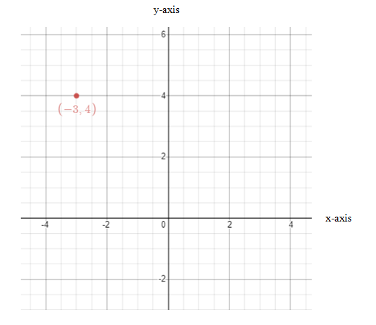 Precalculus with Limits: A Graphing Approach, Chapter 9.5, Problem 39E 