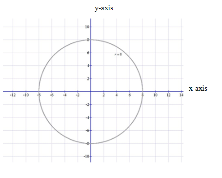 Precalculus with Limits: A Graphing Approach, Chapter 9.5, Problem 82E 