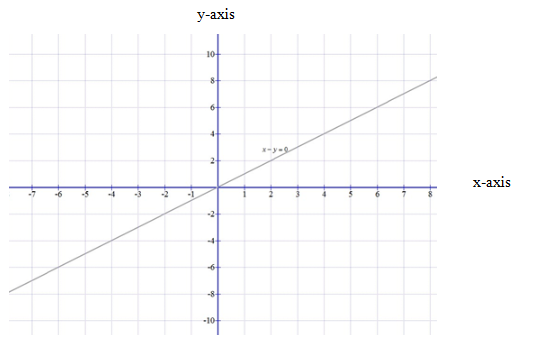 Precalculus with Limits: A Graphing Approach, Chapter 9.5, Problem 83E 