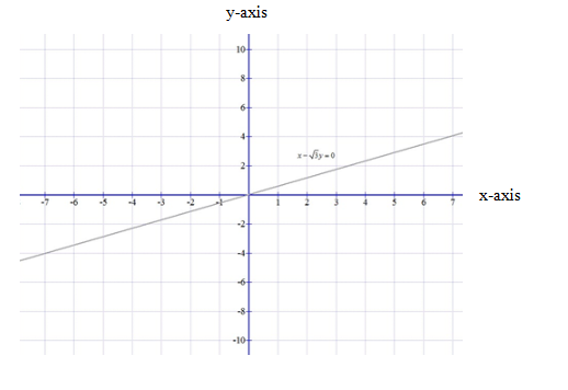 Precalculus with Limits: A Graphing Approach, Chapter 9.5, Problem 84E 