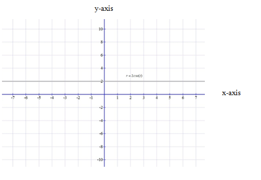 Precalculus with Limits: A Graphing Approach, Chapter 9.5, Problem 86E 