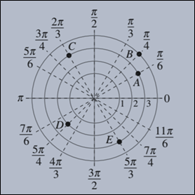 Precalculus with Limits: A Graphing Approach, Chapter 9.5, Problem 92E , additional homework tip  1